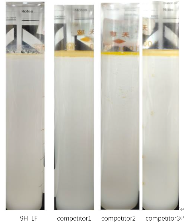 Comparative performance test of 9H-LF Alcohol Ether Carboxylic Acid (AEC) vs three competitors, demonstrating emulsion stability and dispersion quality.